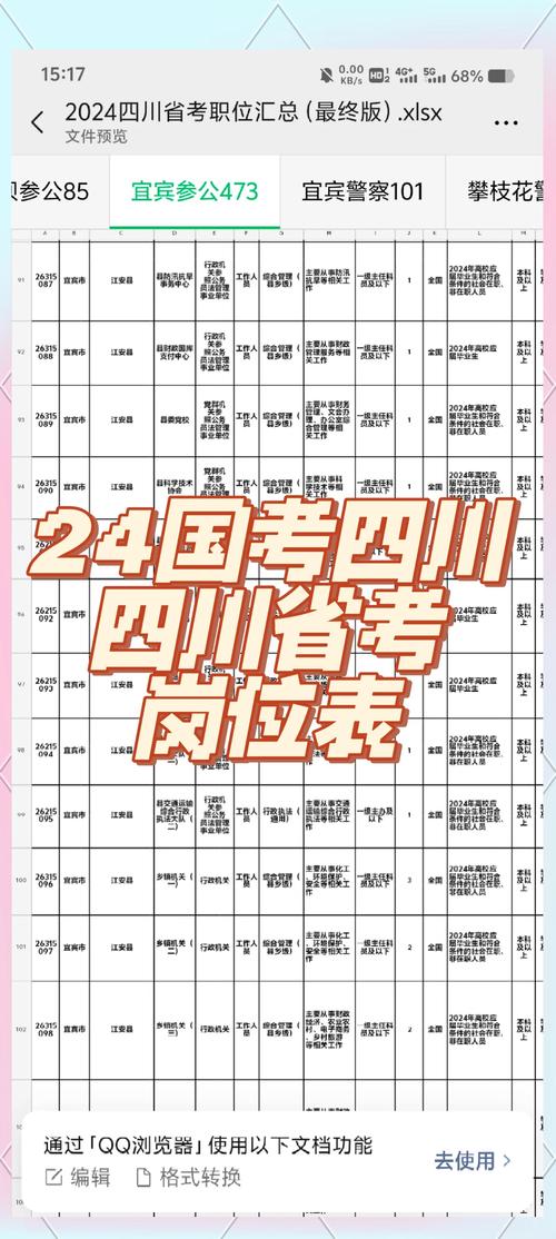 国考职位表四川-图1