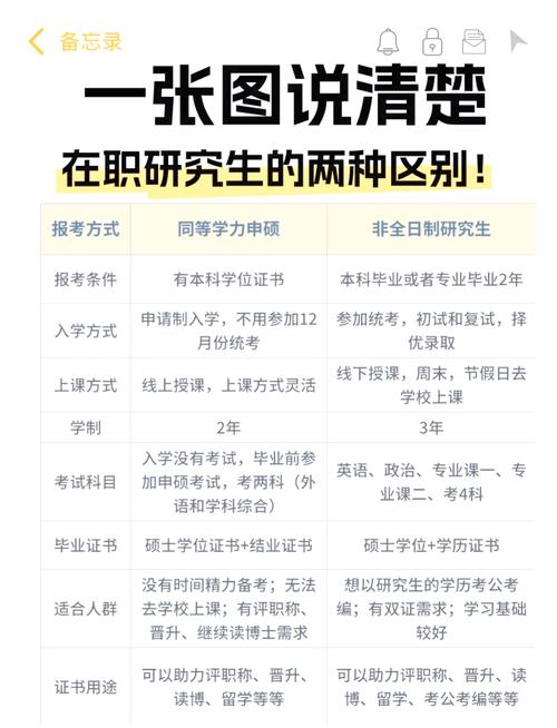 在职研究生国考到底认不认可？-图3