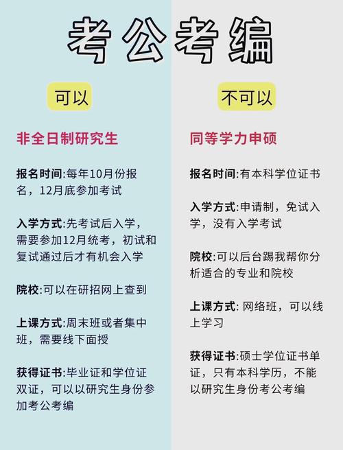 在职研究生国考到底认不认可？-图1