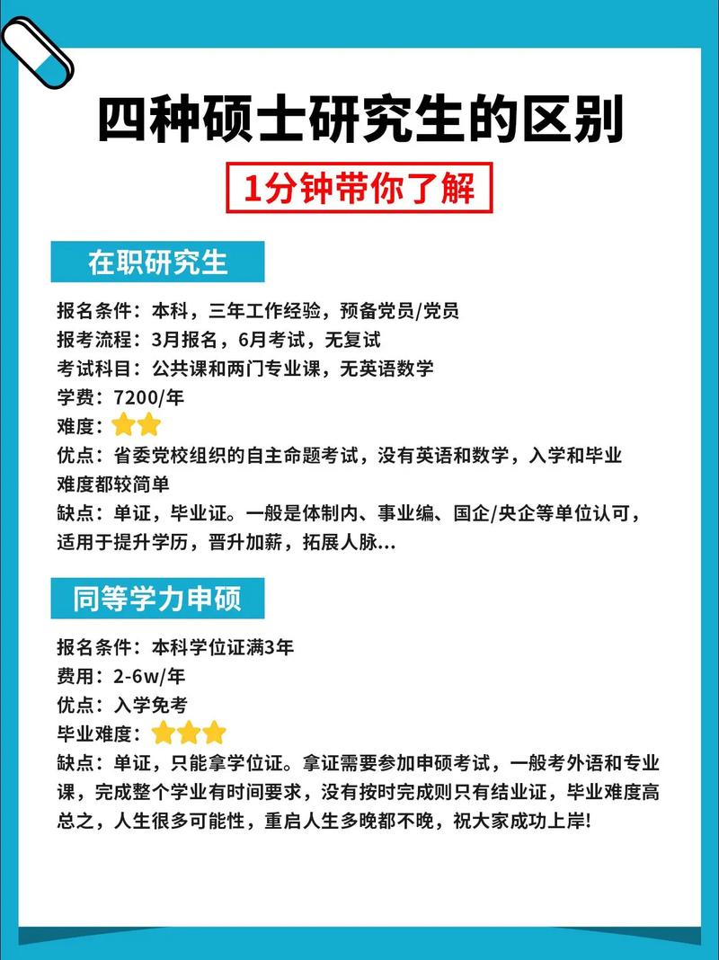 在职研究生国考到底认不认可？-图2