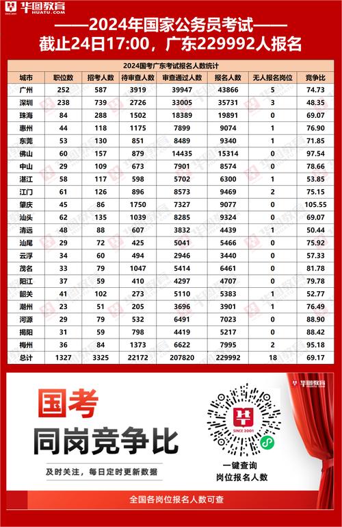 考试国考人数-图2