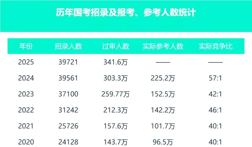 考试国考人数-图1