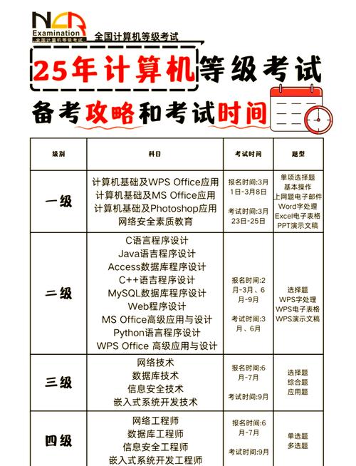 计算机二级国考与省考有何区别？-图3