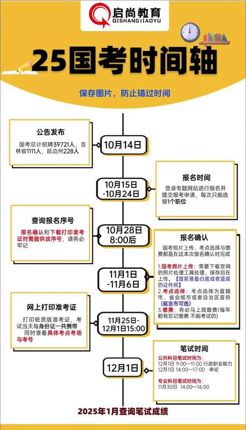 2025国考时间安排-图1