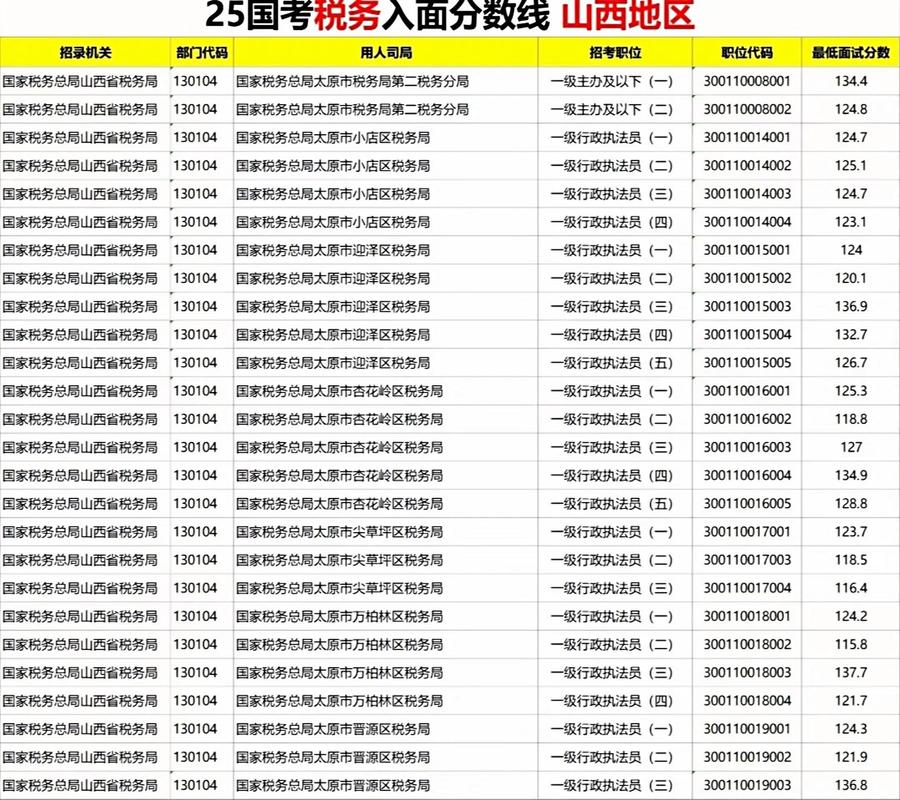 山西国考往届-图1