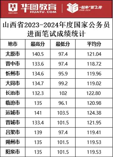 山西国考往届-图3