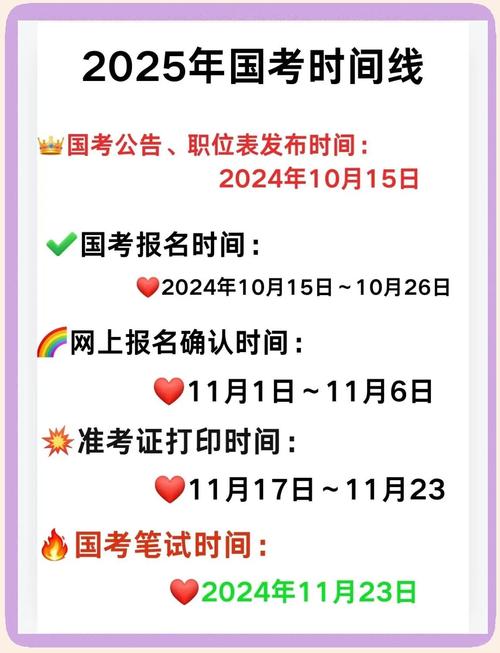 2025国考几点考-图3