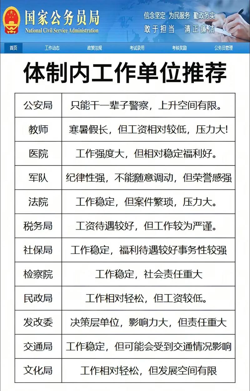 国考什么单位好-图1