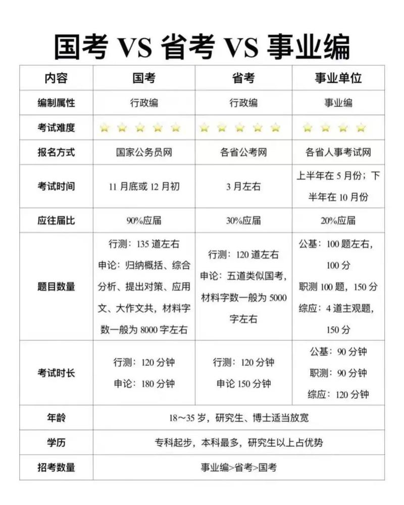国考什么单位好-图3