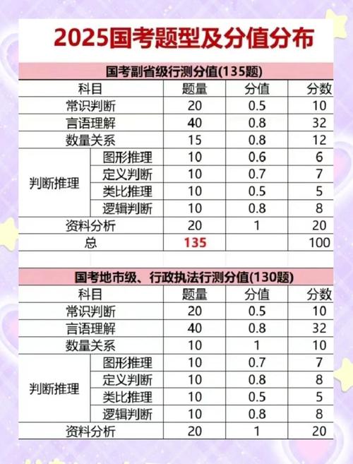 呼市国考难度究竟如何？-图1