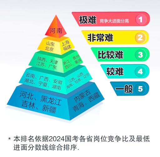 呼市国考难度究竟如何？-图3