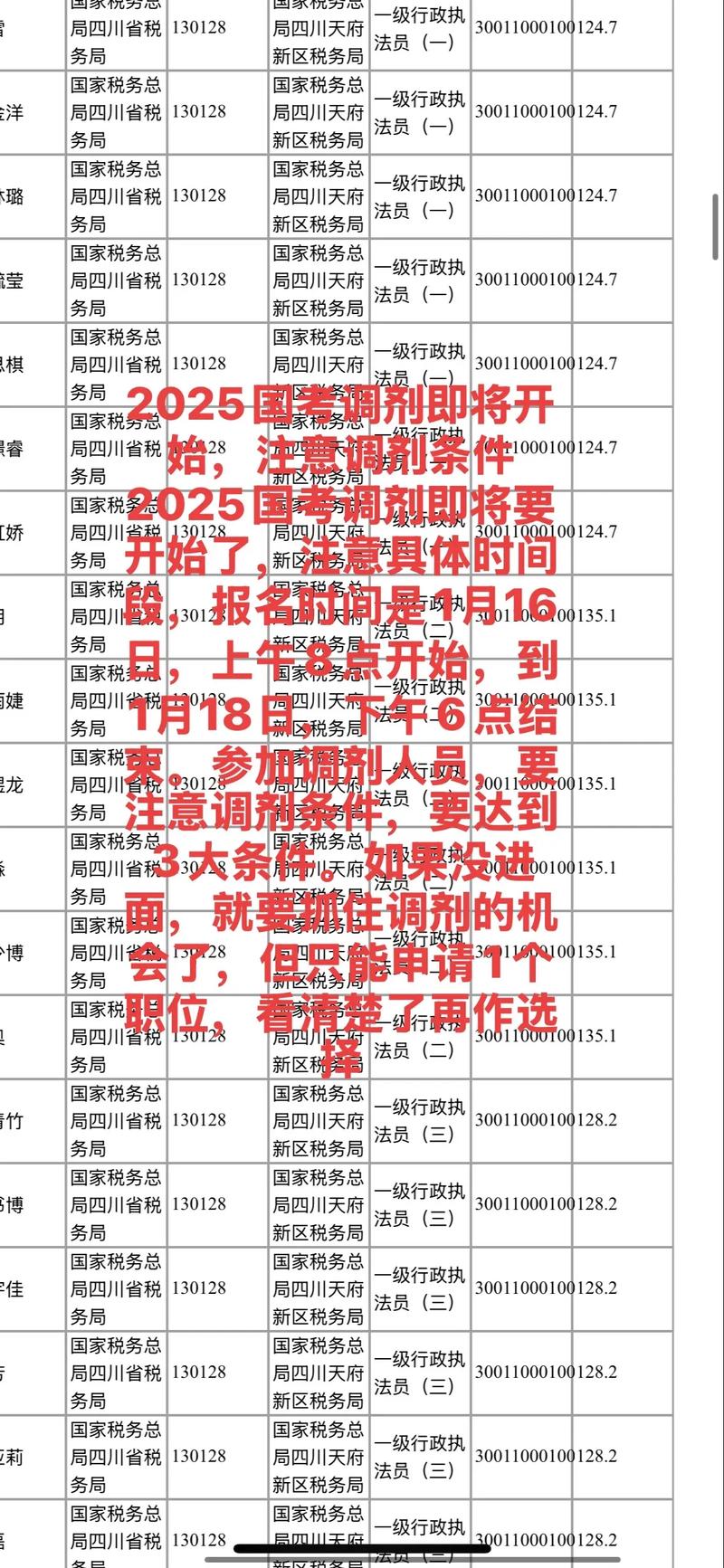 国考公务员能调剂-图3