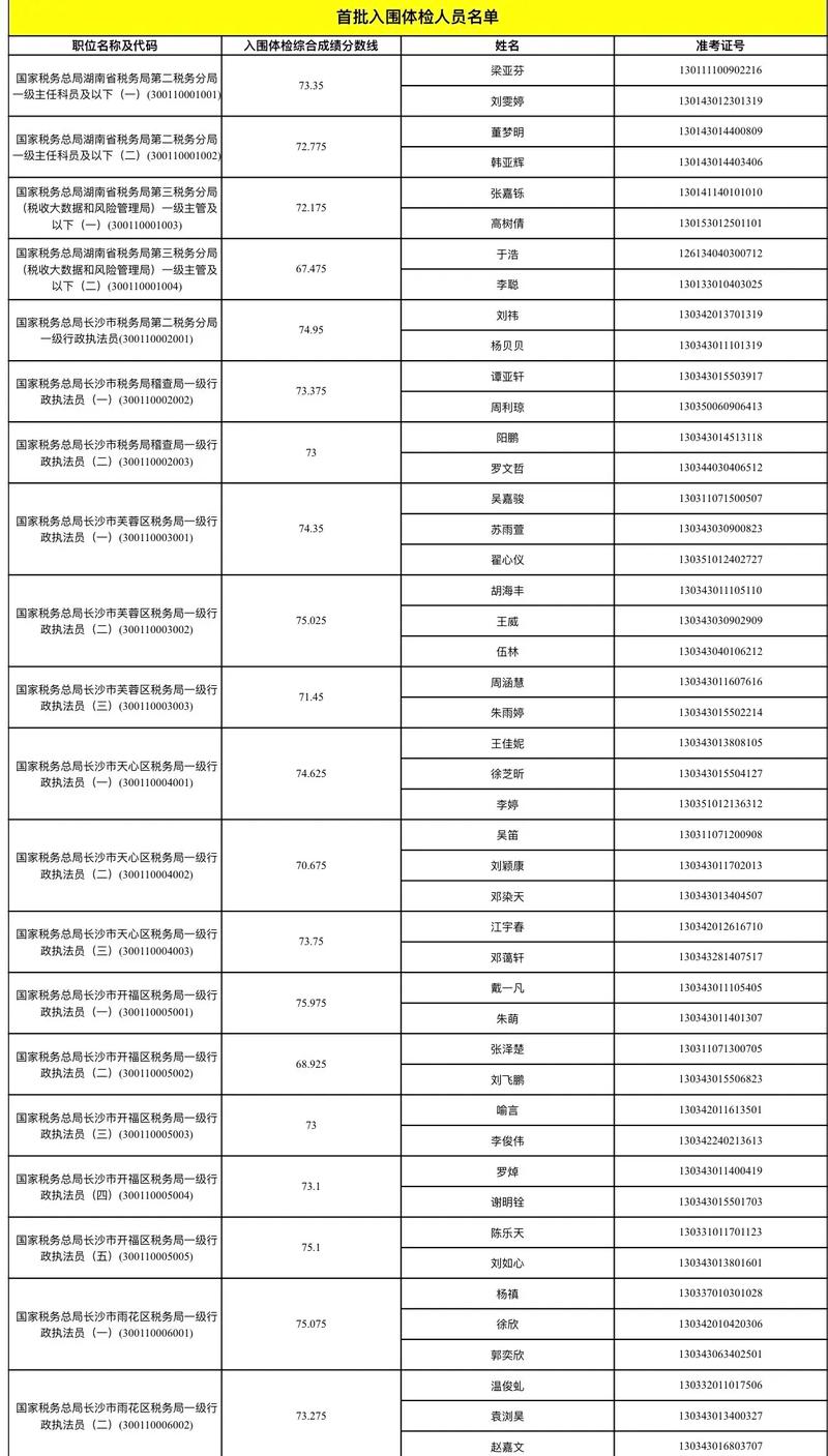 国考市局岗位，竞争激烈吗？-图3