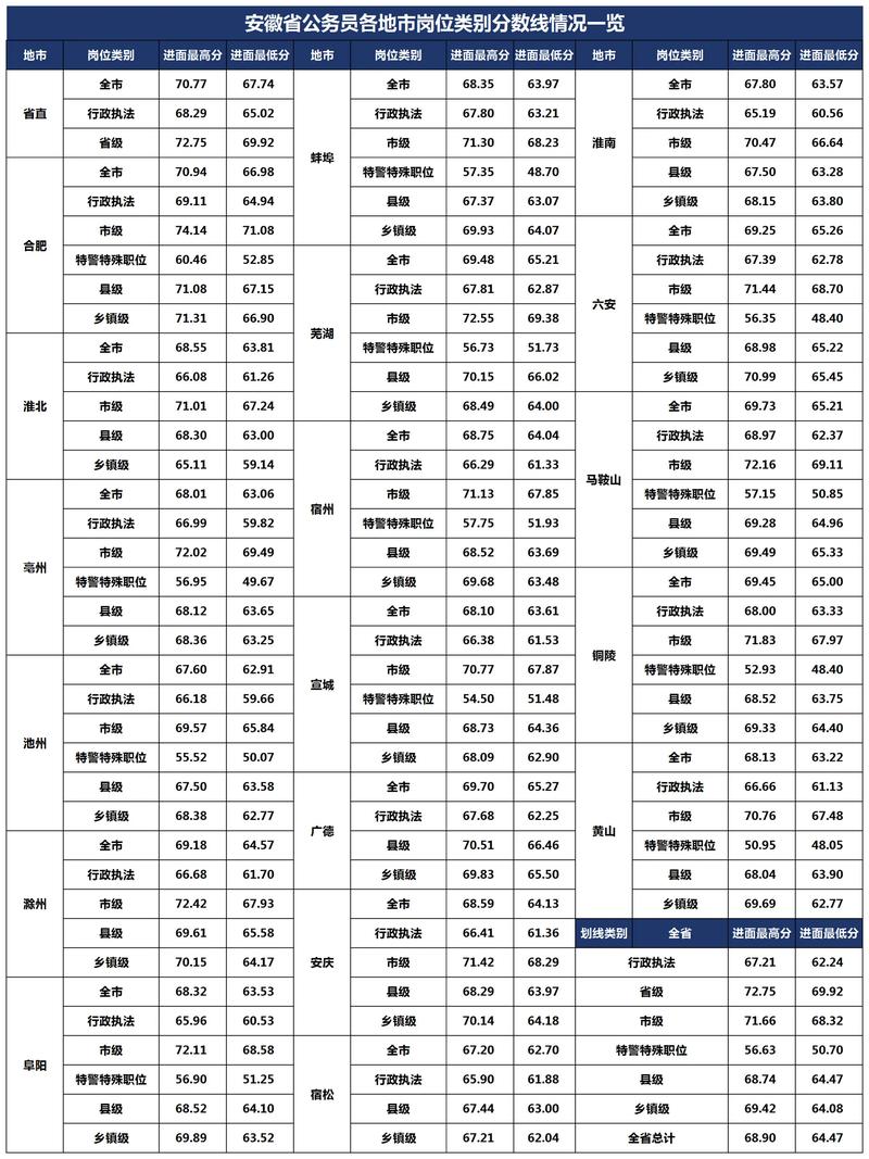 安徽2025国考职位表何时发布？-图3