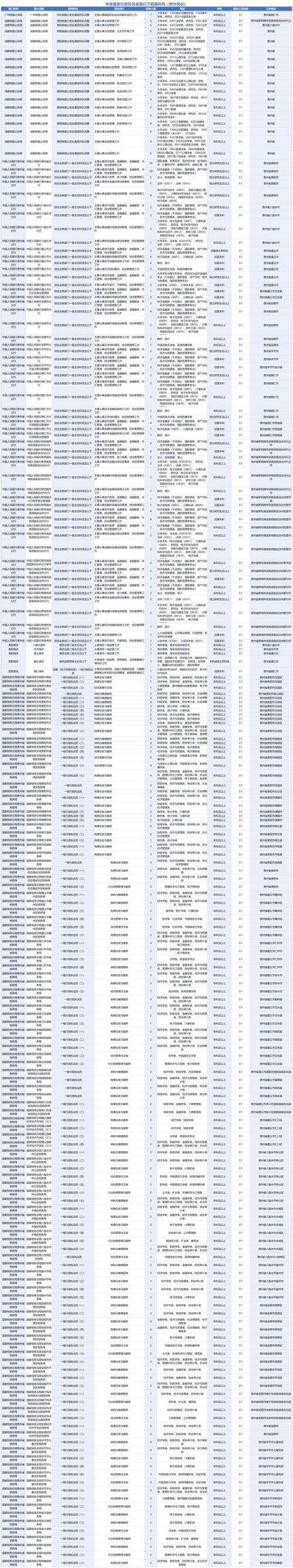 贵阳2025国考-图3