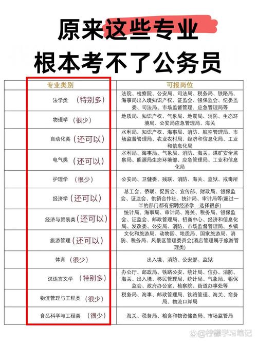 国考都是公务员吗-图1 国考都是公务员吗-图1