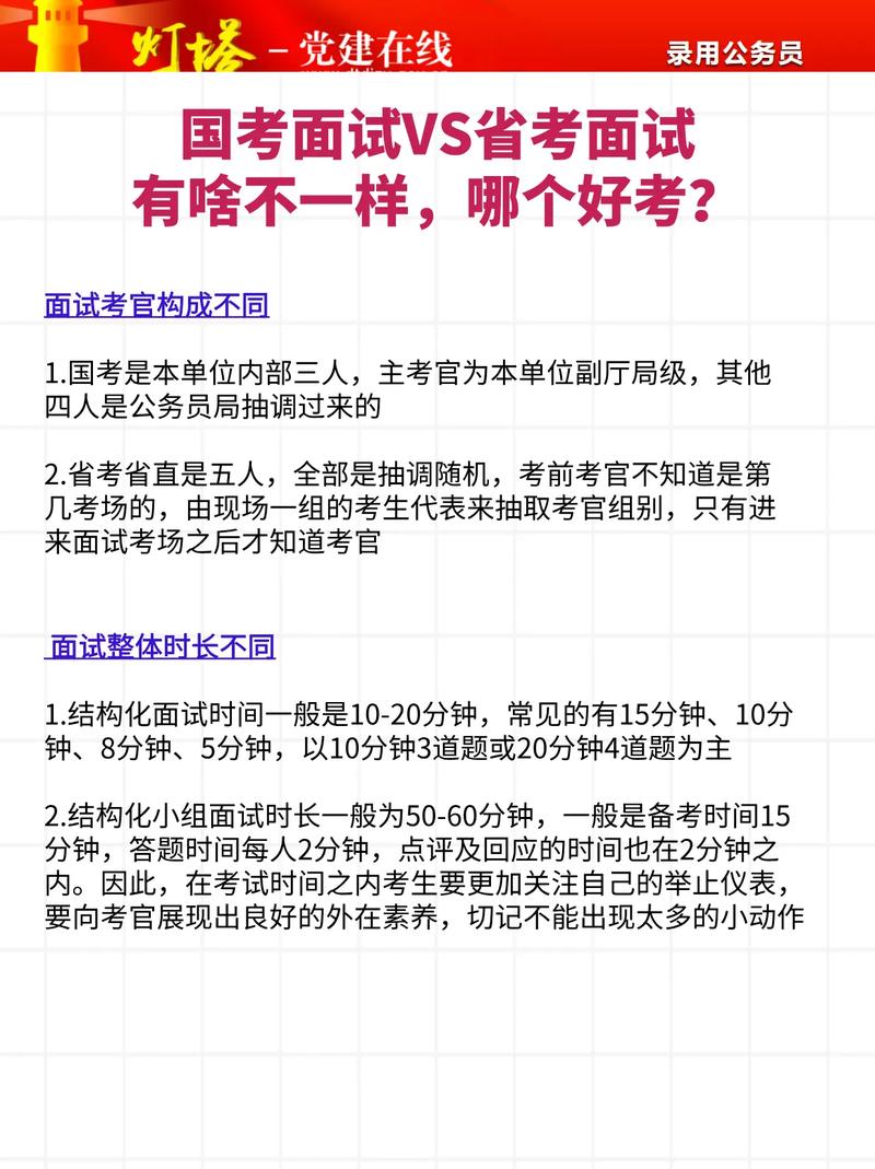 国考省考面试形式有何不同?-图2 国考省考面试形式有何不同?-图2