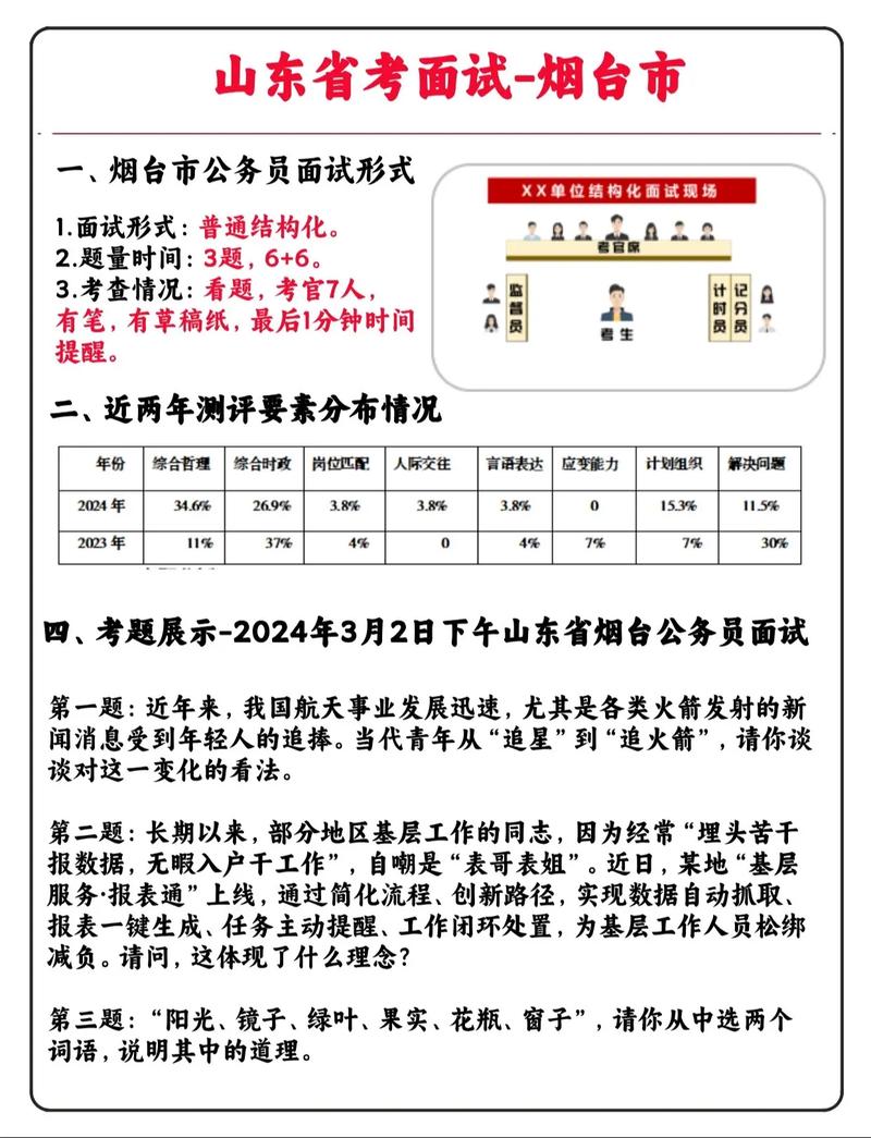 国考省考面试形式有何不同?-图1 国考省考面试形式有何不同?-图1