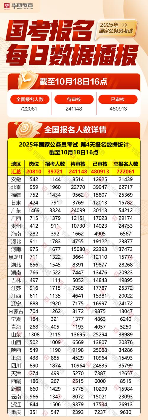 国考职位报名人数为何差异这么大？-图1