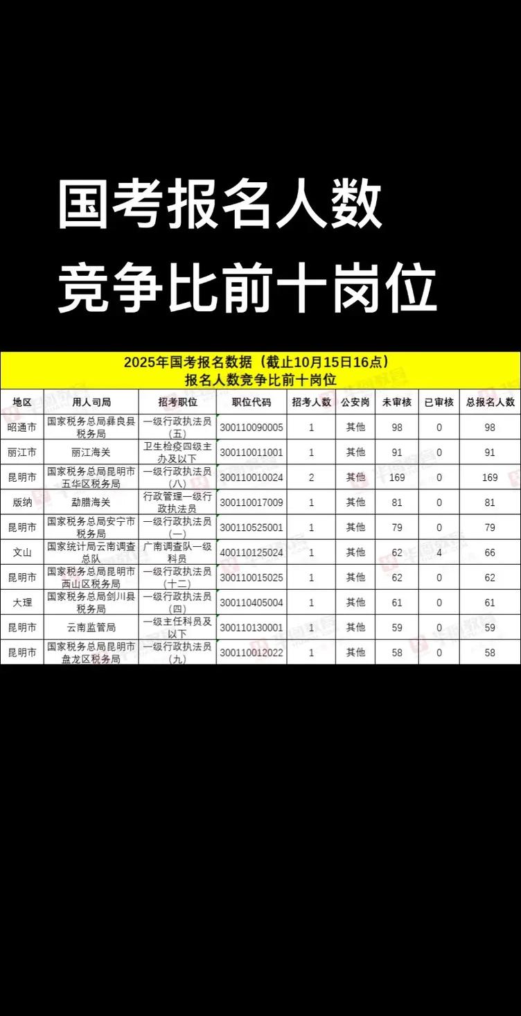 国考职位报名人数为何差异这么大？-图2