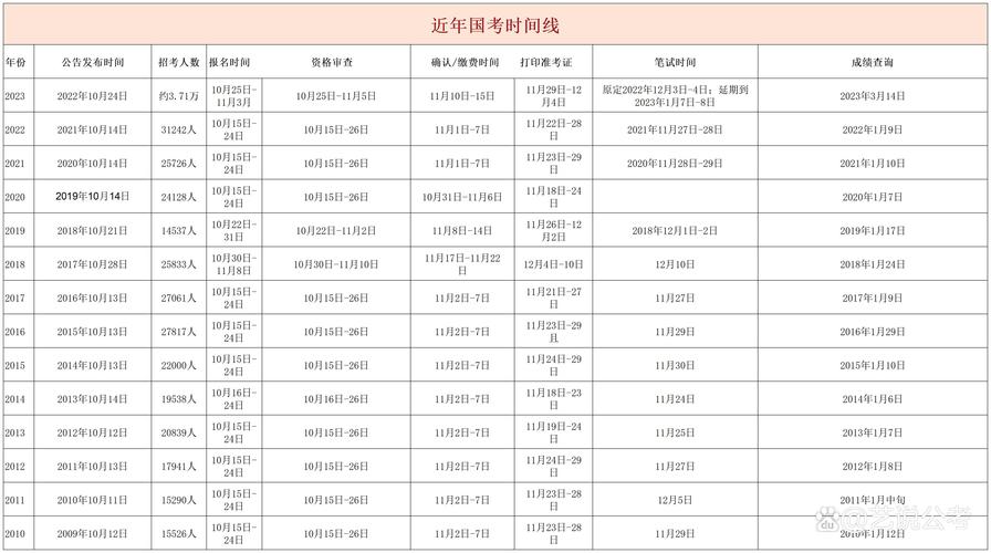 国考年纪限制究竟卡多少岁？-图1