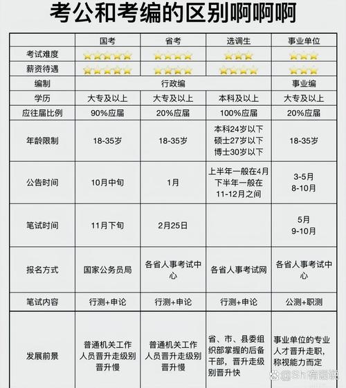 国考年纪限制究竟卡多少岁？-图3