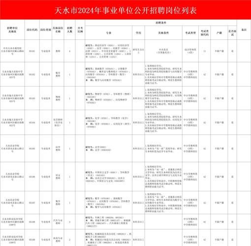 甘肃省国考职位表有哪些岗位可报？-图2