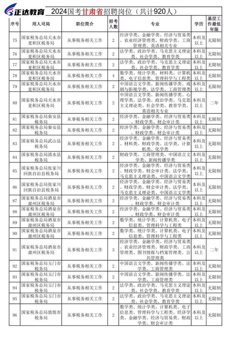 甘肃省国考职位表有哪些岗位可报？-图1