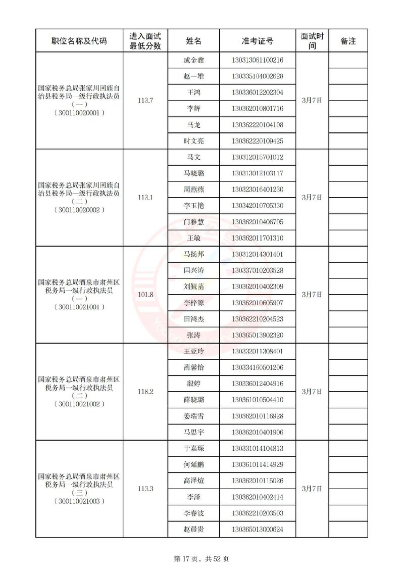 甘肃省国考职位表有哪些岗位可报？-图3