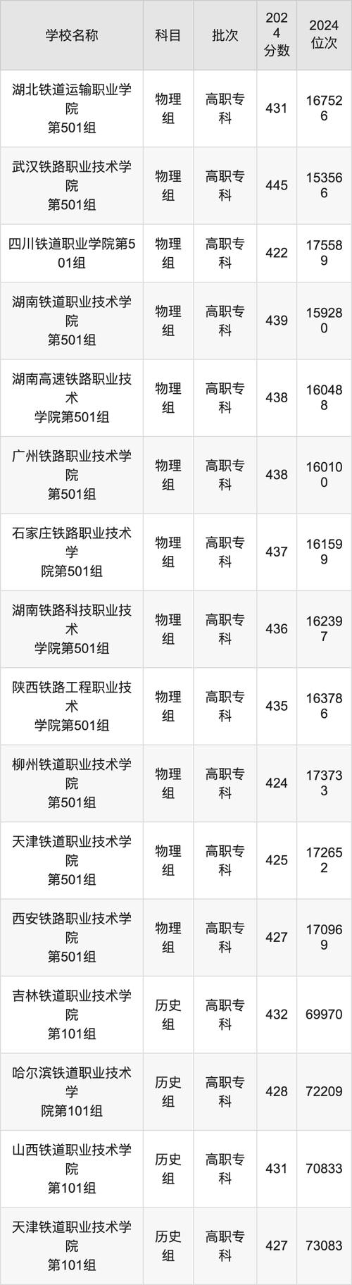 国考铁路分数线是多少？-图2
