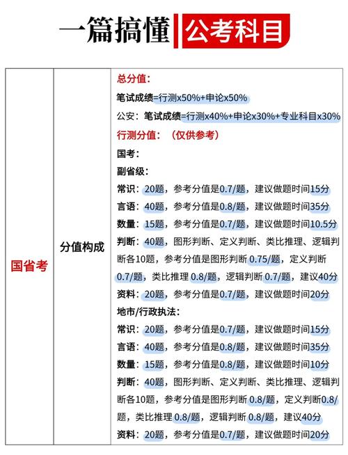 国考与省考试题有何核心区别？-图1