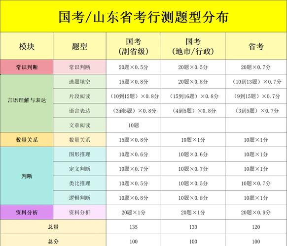 国考与省考试题有何核心区别？-图2