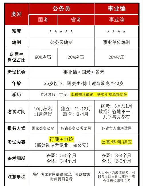 国考职业单位怎么选?关键看这几点?-图1 国考职业单位怎么选?关键看这几点?-图1