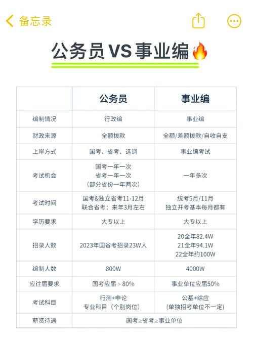 国考职业单位怎么选?关键看这几点?-图3 国考职业单位怎么选?关键看这几点?-图3