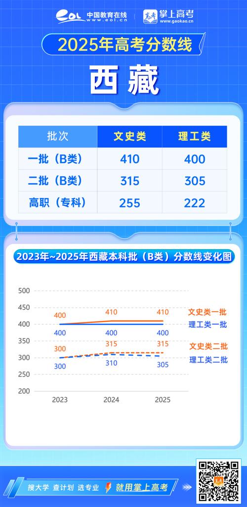 西藏国考加分-图2