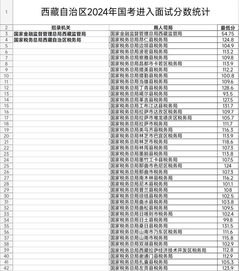 西藏国考加分-图1
