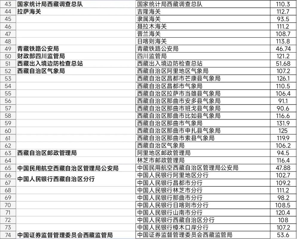 西藏国考加分-图3