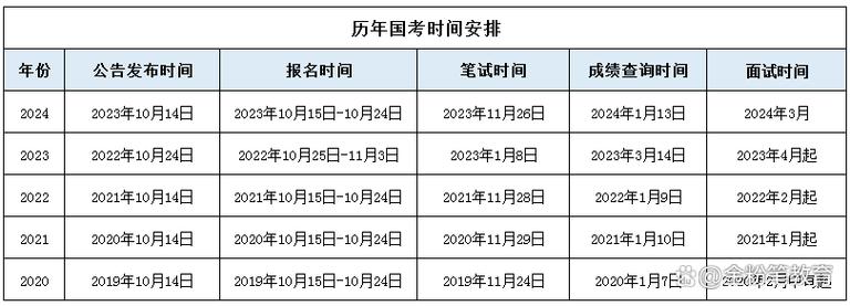 国考笔试后多久面试?-图3 国考笔试后多久面试?-图3