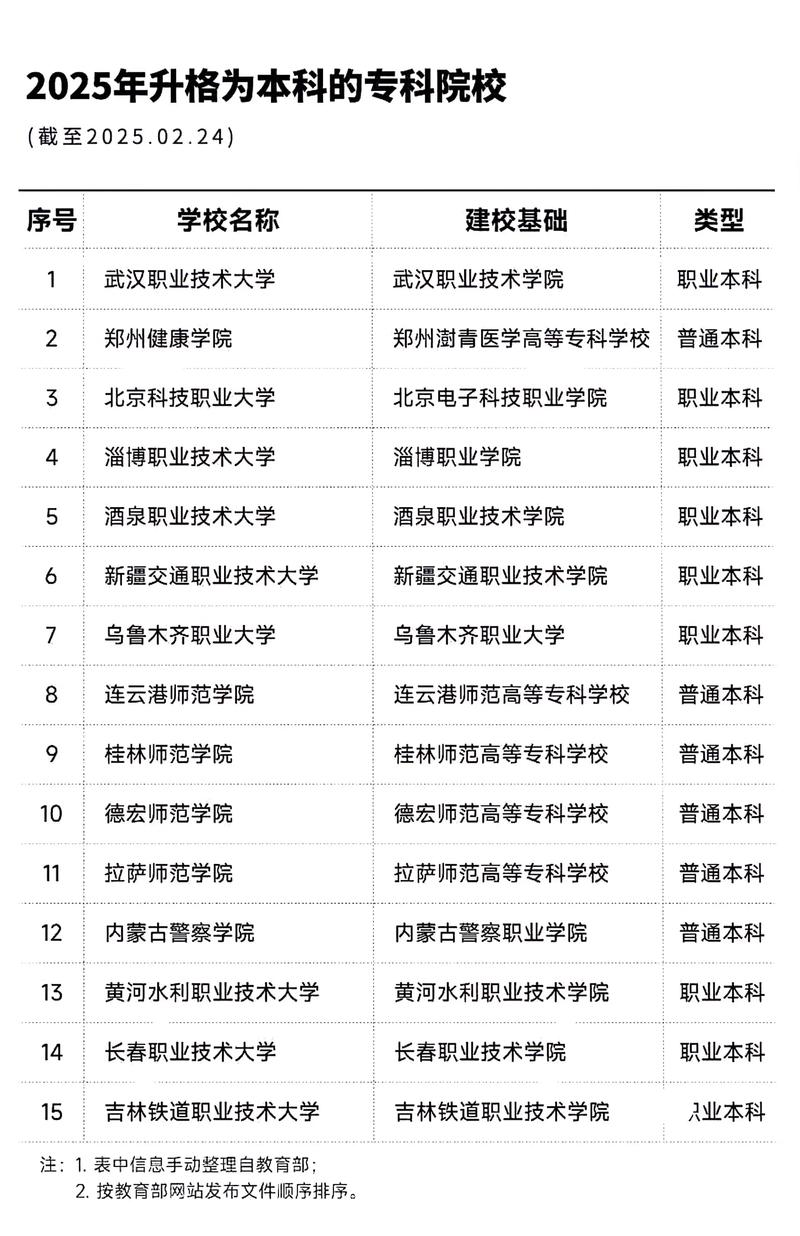 大专国考录取-图3