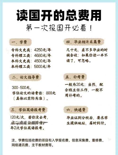 国考报考费用多少？何时缴纳？怎么算？-图3