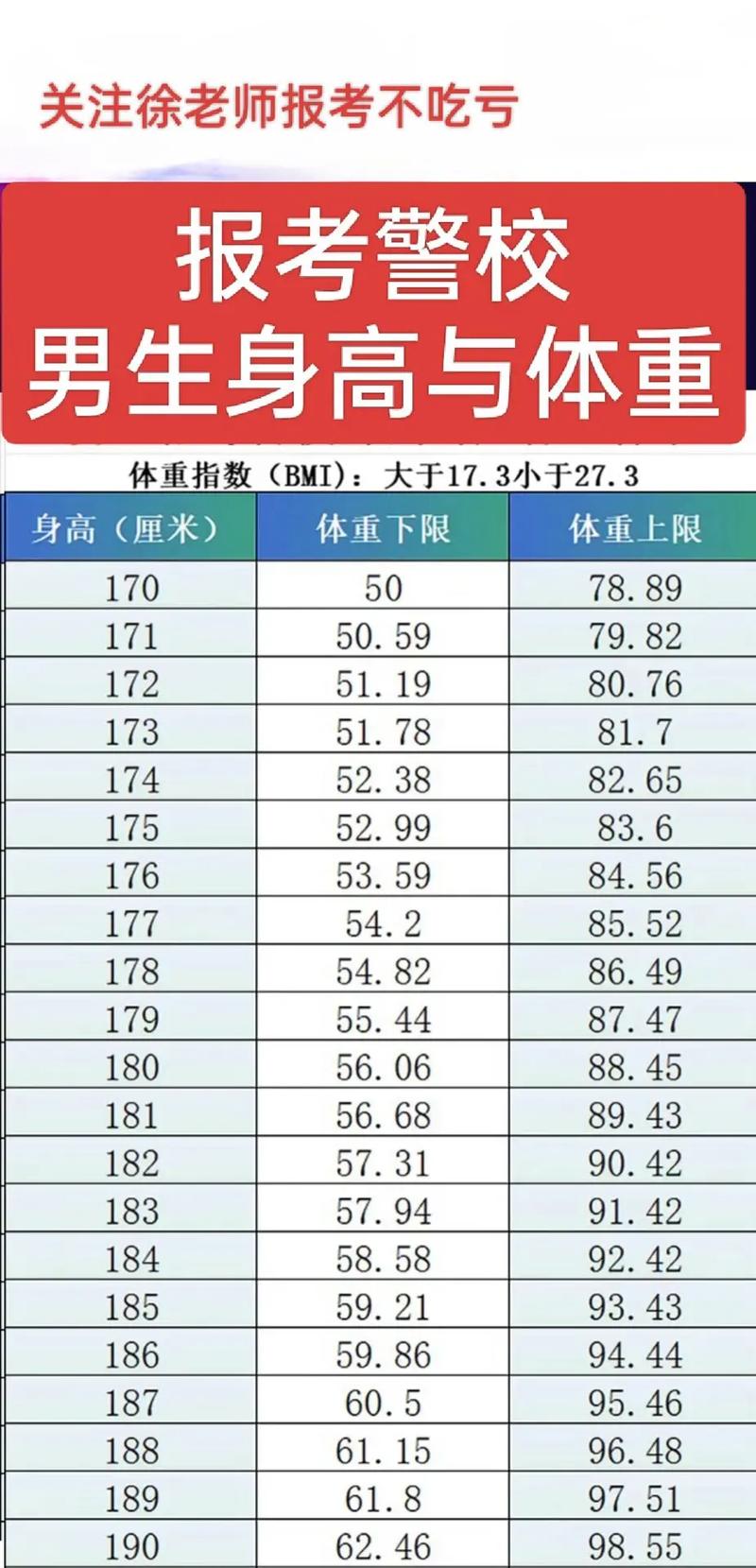 国考警察身高-图1