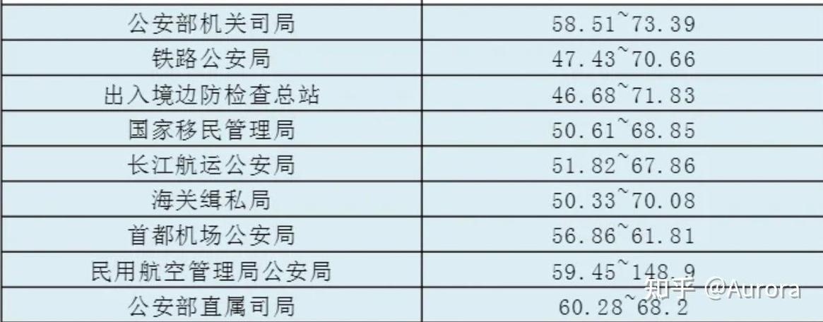 国考铁警考什么?内容与标准是什么?-图1 国考铁警考什么?内容与标准是什么?-图1