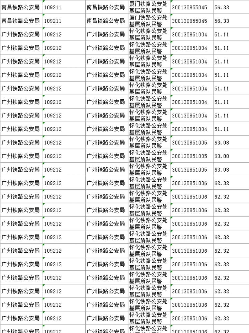 国考铁警考什么?内容与标准是什么?-图2 国考铁警考什么?内容与标准是什么?-图2