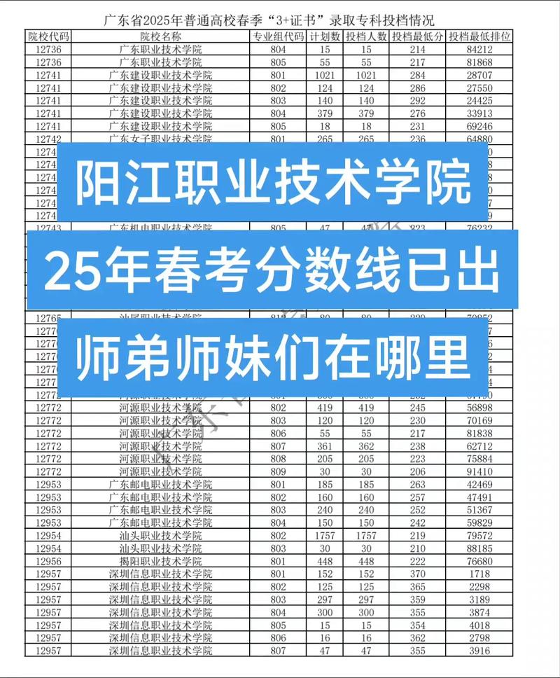 2025阳江国考何时报名？有何新变化？-图3