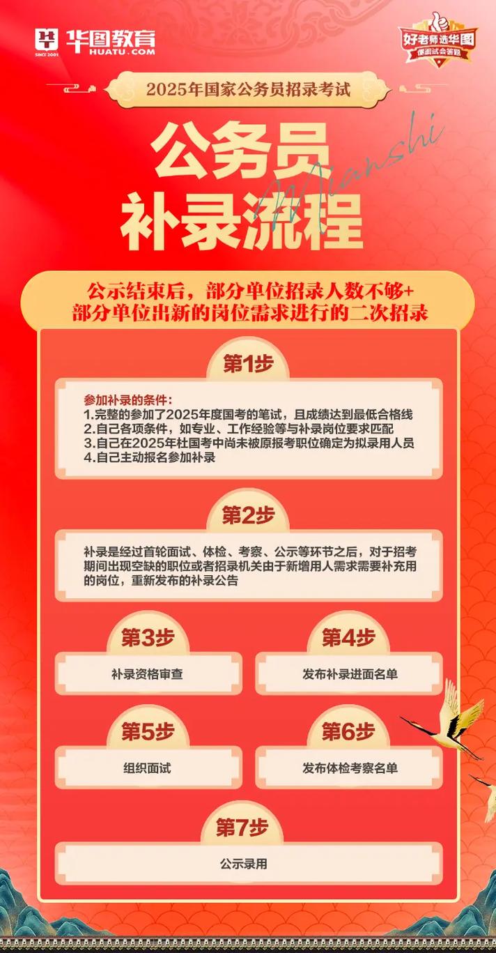 国考调剂补录何时开始？-图1