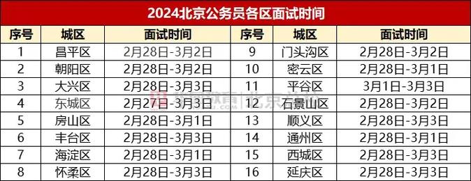 国考成绩出来多久面试-图3