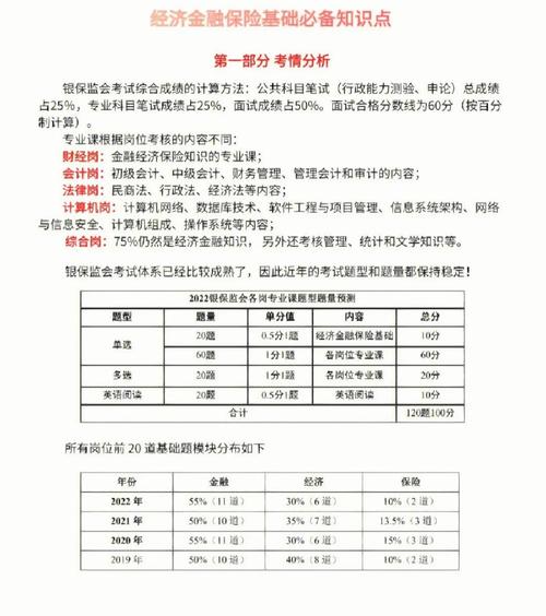 国考银监局招考-图1