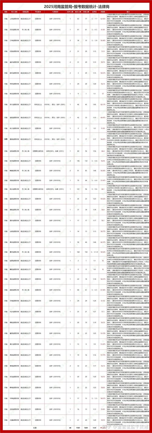 国考银监局招考-图3