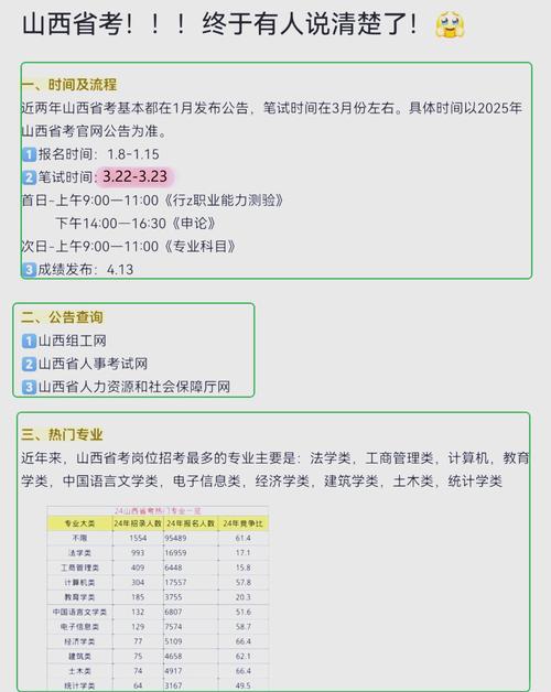 山西国考确认入口已开通？-图2