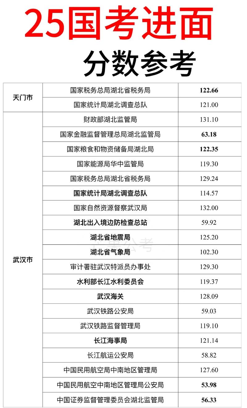 国考历年进面分是多少？-图3